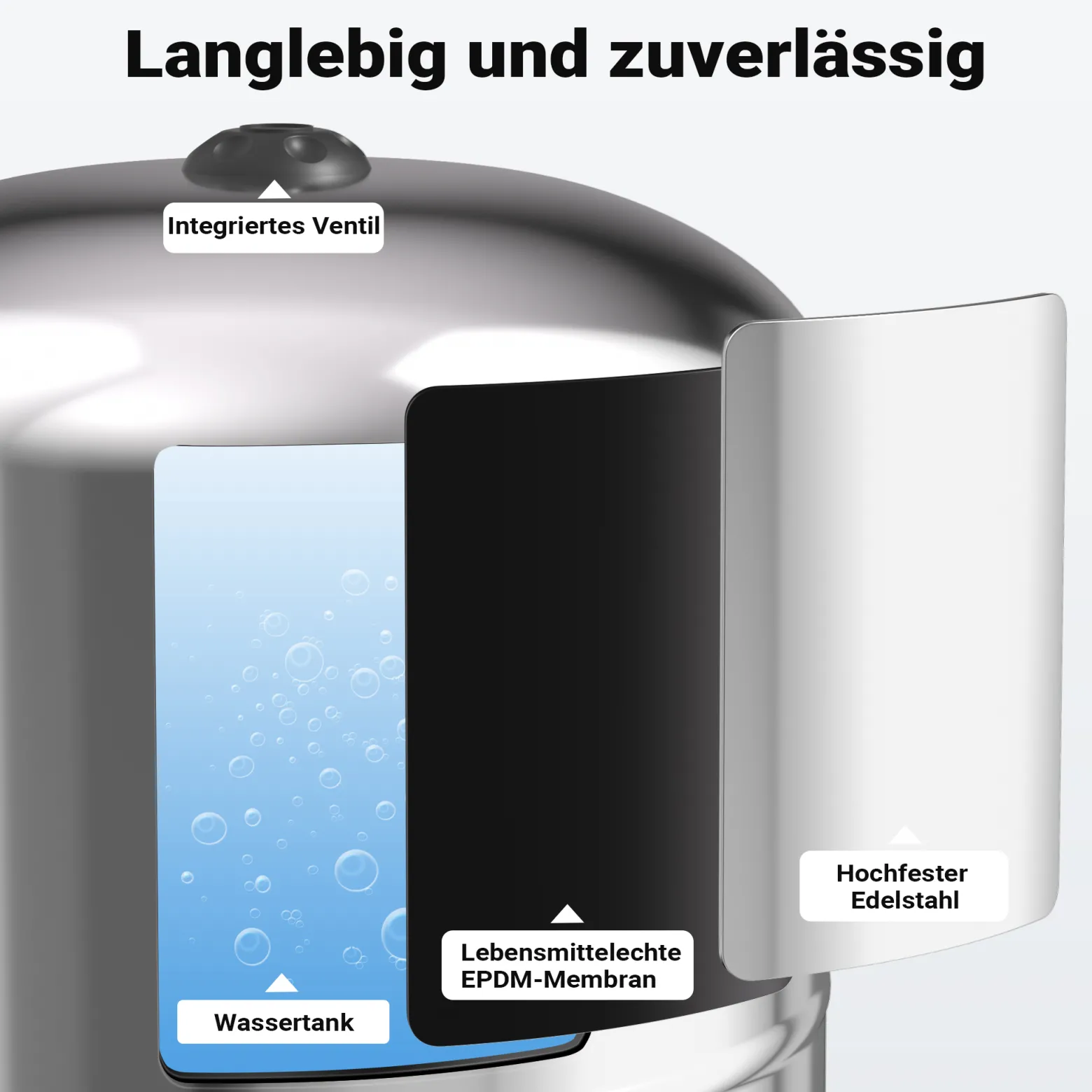 Wiltec Edelstahl Ausdehnungsgefäß 50 Liter, vertikaler Membrankessel für Hauswasserwerke und Druckerhöhungsanlagen mit EPDM Membran