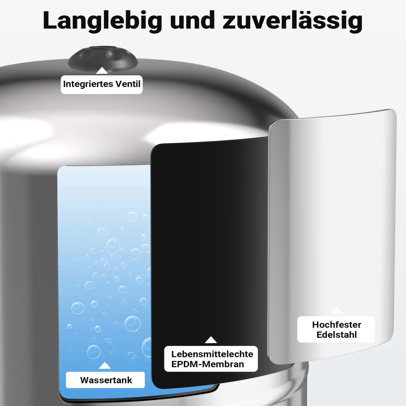 Wiltec Edelstahl Ausdehnungsgefäß 100 Liter, horizontaler Membrankessel für Hauswasserwerke und Druckerhöhungsanlagen mit EPDM Membran