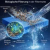 Wiltec Filtermatte Schaumstoff 50 x 50 x 3 cm feine Porung 30 ppi für Teichfilter Aquarienfilter Aquarium Filter Außenfilter Wasser