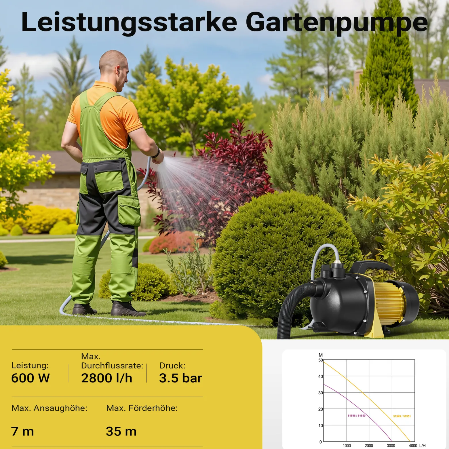Wiltec Gartenpumpe 2800l/h, 600W, mit Tragegriff & Wasserablassschraube, max. Förderhöhe 35m, für Süßwasser Hauswasserwerk Wasserpumpe Bewässerungspumpe Regenwasserpumpe