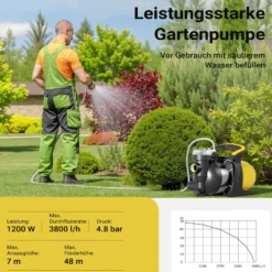 Wiltec Gartenpumpe 1200 W mit Edelstahl-Pumpengehäuse 3800 l/h, Wasserpumpe mit Vorfilter, Bewässerungspumpe mit Tragegriff für Gartenteich, Regenfass, Brunnen und Zisterne
