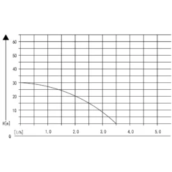 Wiltec Hauswasserwerk 600W 2800l/h Gartenpumpe mit Druckschalter und Manometer Wasserpumpe Druckkessel Druckbehälter Bewässerungspumpe Brauchwasserpumpe Regenwasserpumpe Wasserwerk