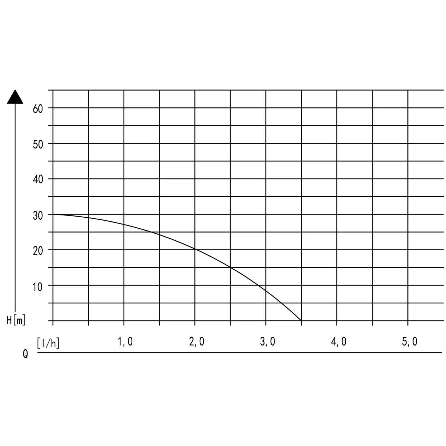 Wiltec Hauswasserwerk 600W 2800l/h Gartenpumpe mit Druckschalter und Manometer Wasserpumpe Druckkessel Druckbehälter Bewässerungspumpe Brauchwasserpumpe Regenwasserpumpe Wasserwerk