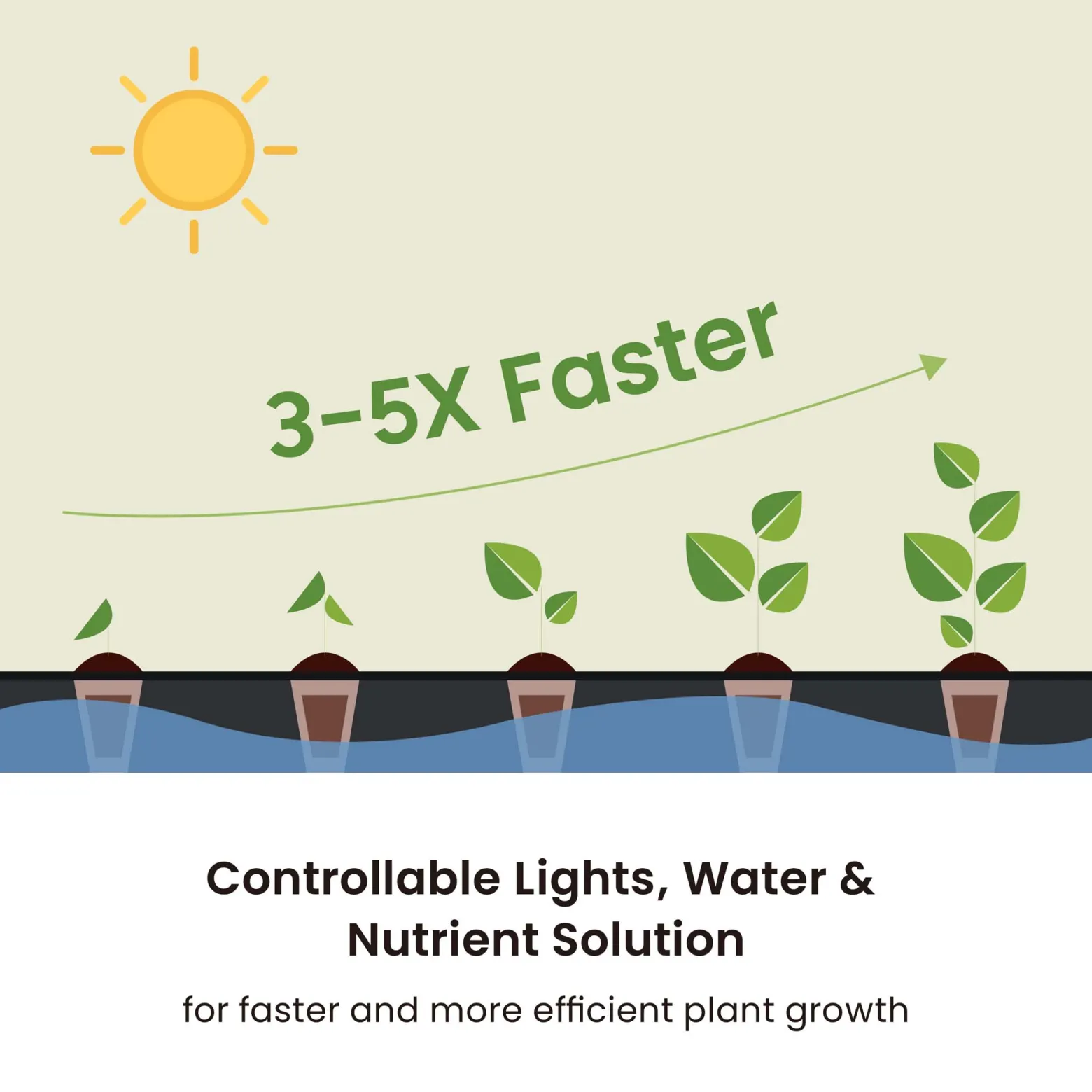 Wiltec Indoor Gartensystem braun, Smart Garden höhenverstellbar, Hydroponisches Anzuchtsystem für 20 Pflanzen, Kräutergarten mit LED-Beleuchtung
