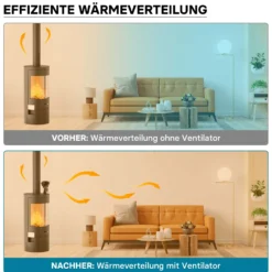 Wiltec Kaminofenventilator mit 2 Blättern 70 bis 350°C, Ofenventilator ohne Strom, Kaminventilator für eine effiziente und umweltfreundliche Wärmeverteilung