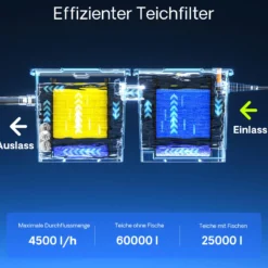 Wiltec Komplettset: CBF-350B Teichfilter bis 60000 L Teichfilteranlage als Durchlauffilter, CUV-224 Teichklärer UVC Klärer mit 24 Watt UV-C Leistung