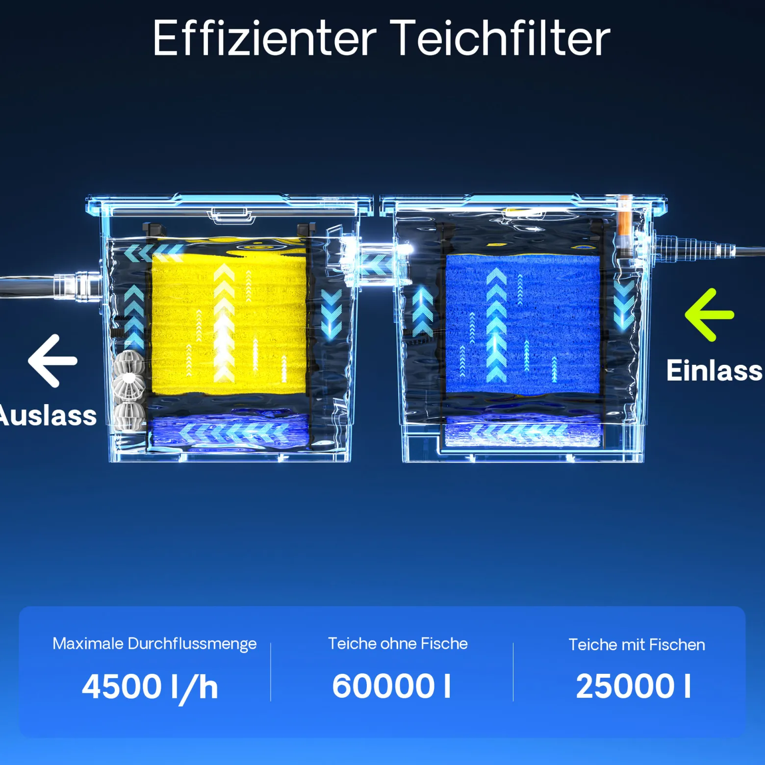 Wiltec Komplettset: CBF-350B Teichfilter bis 60000 L Teichfilteranlage als Durchlauffilter, CUV-224 Teichklärer UVC Klärer mit 24 Watt UV-C Leistung