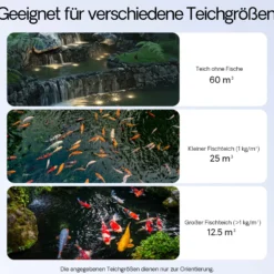 Wiltec Komplettset: CBF-350B Teichfilter bis 60000 L Teichfilteranlage als Durchlauffilter, NEO10000 SuperECO Teichpumpe 10000l/h 80W, CUV-236 Teichklärer UVC Klärer mit 36W, 25m Teichschlauch 25 mm