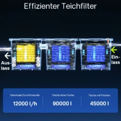 Wiltec Komplettset: CBF-350C Teichfilter bis 90000 L Teichfilteranlage als Durchlauffilter, CUV-224 Teichklärer UVC Klärer mit 24 Watt UV-C Leistung