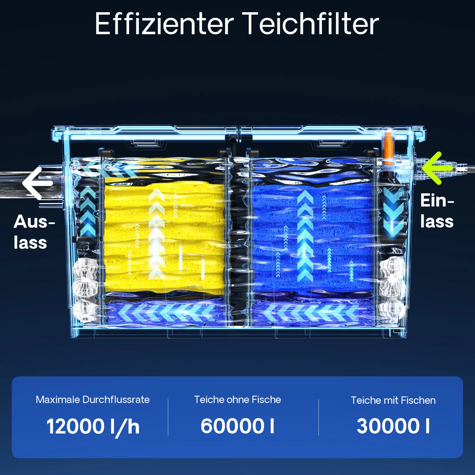 Wiltec Komplettset: CBF-550 Teichfilter bis 60000 L Teichfilteranlage als Durchlauffilter, CUV-236 Teichklärer UVC Klärer mit 36 Watt UV-C Leistung