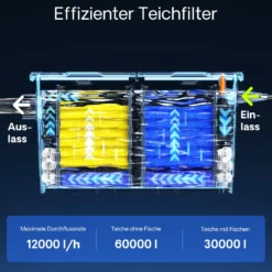 Wiltec Komplettset: CBF-550 Teichfilter bis 60000 L Teichfilteranlage Durchlauffilter, NEO10000 Teichpumpe 10000l/h 80W, CUV-236 Teichklärer 36W, 10m Teichschlauch 38 mm, Schlauchschellen W1 44-47mm