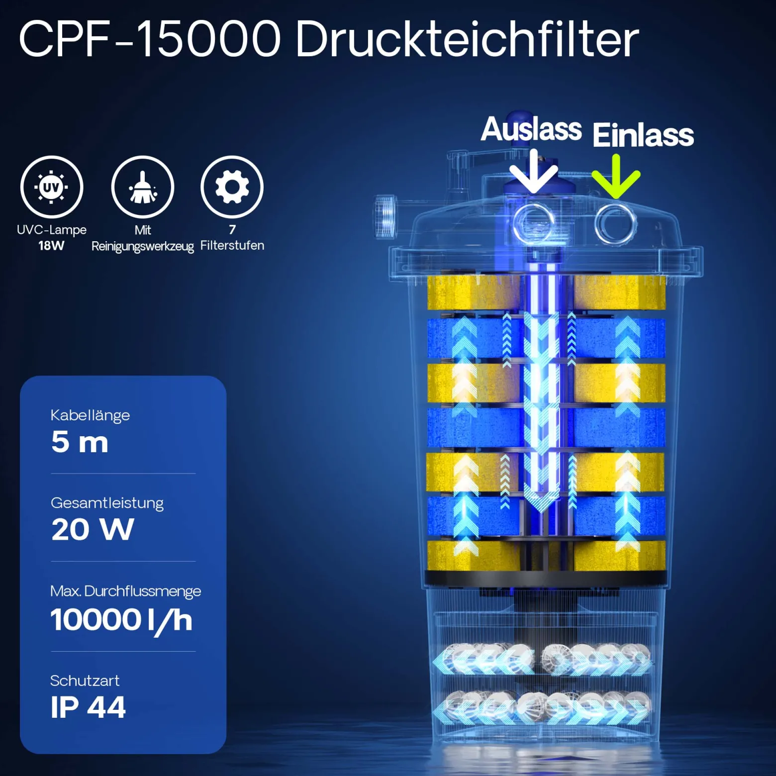 Wiltec Komplettset: CPF-15000 Teichdruckfilter bis 30000 L Teichfilteranlage mit 18 Watt UV-C Teichklärer, NEO8000 SuperEco Teichpumpe 8000l/h 70W