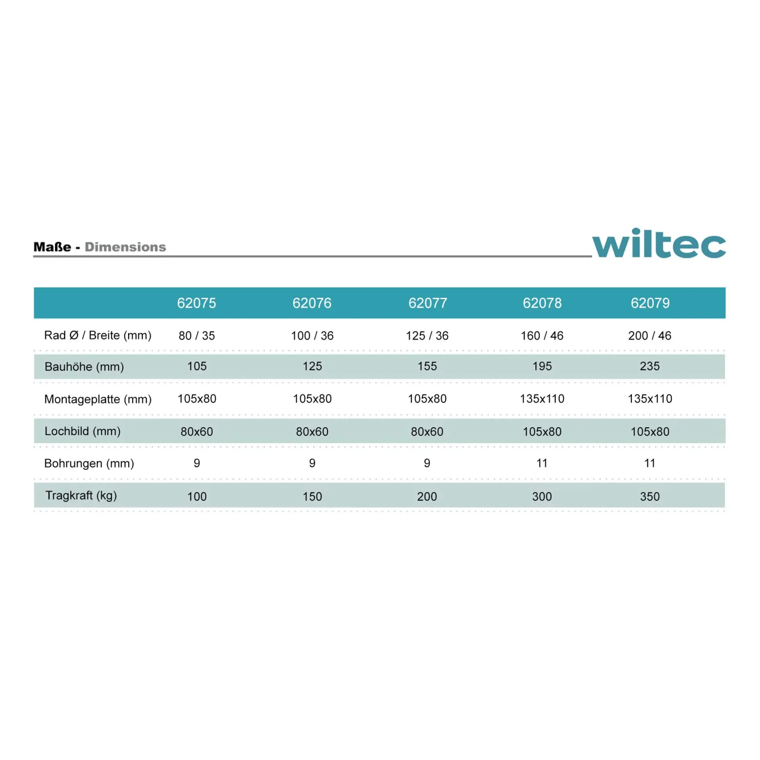 Wiltec Lenkrolle 100mm bis 150kg mit Kunststoffrad und Anbauplatte Transportrolle leiser Lauf, ungebremst Möbelrolle Laufrolle Möbel-Lenkrolle