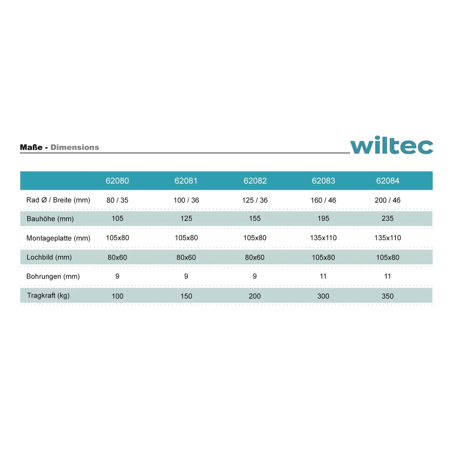 Wiltec Lenkrolle 100mm mit Kunststoffrad, Bremse und Anbauplatte Transportrolle bis 150kg leiser Lauf Möbelrolle Laufrolle Möbel-Lenkrolle