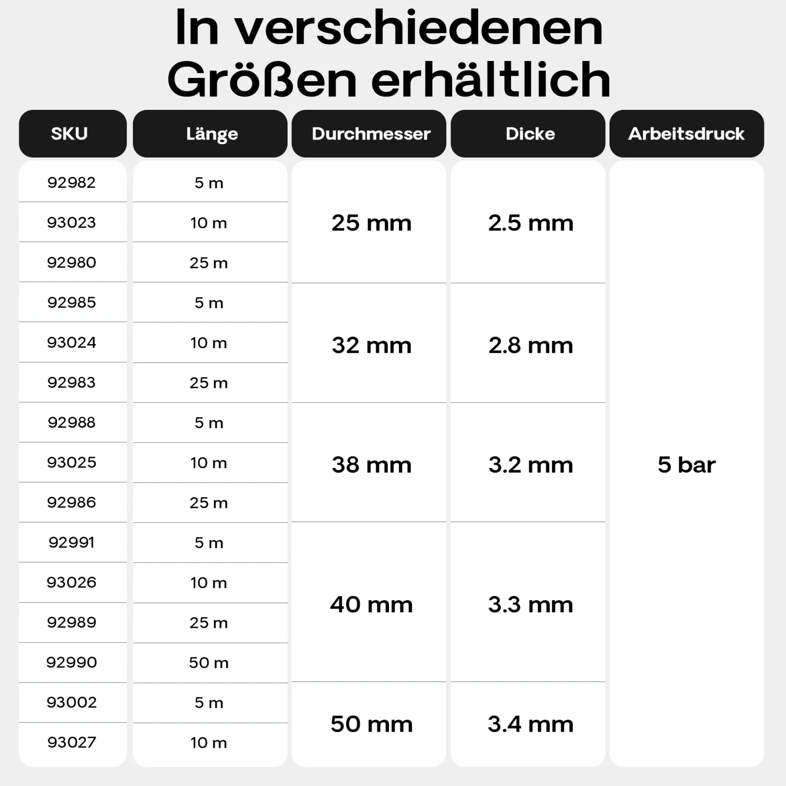 Wiltec Luisiana OM/I 5m flexibler Teichschlauch Ø32mm 320g/m Pumpenschlauch Schlauch Pumpe Saugschlauch Druckschlauch