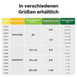 Wiltec Maschendrahtzaun Grün 90 cm x 25 m, 0,9 mm Stärke 25x25 mm Maschengröße, Volierendraht 6-Eck aus Stahl verzinkt, Drahtgitter, Vogeldraht