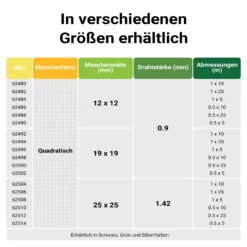 Wiltec Maschendrahtzaun Schwarz 1x5 m 50 cm Höhe 1,42 mm Stärke 25x25 mm Maschengröße, Volierendraht 4-Eck aus Stahl verzinkt, Drahtgitter, Vogeldraht