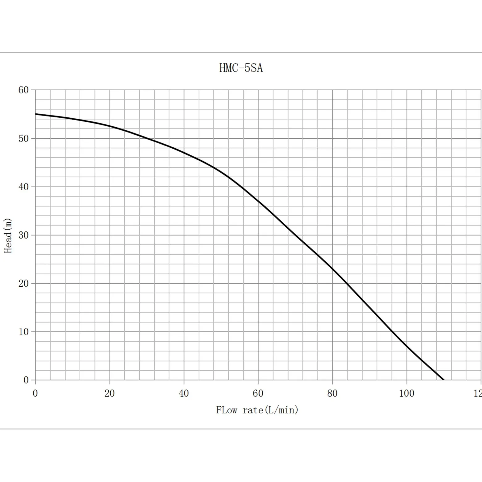 Wiltec Mehrstufige Kreiselpumpe 6600l/h 900W Förderhöhe 55m, Ansaughöhe 9m, 2850U/min, Wasserpumpe für Hauswasserwerke, Haus und Garten