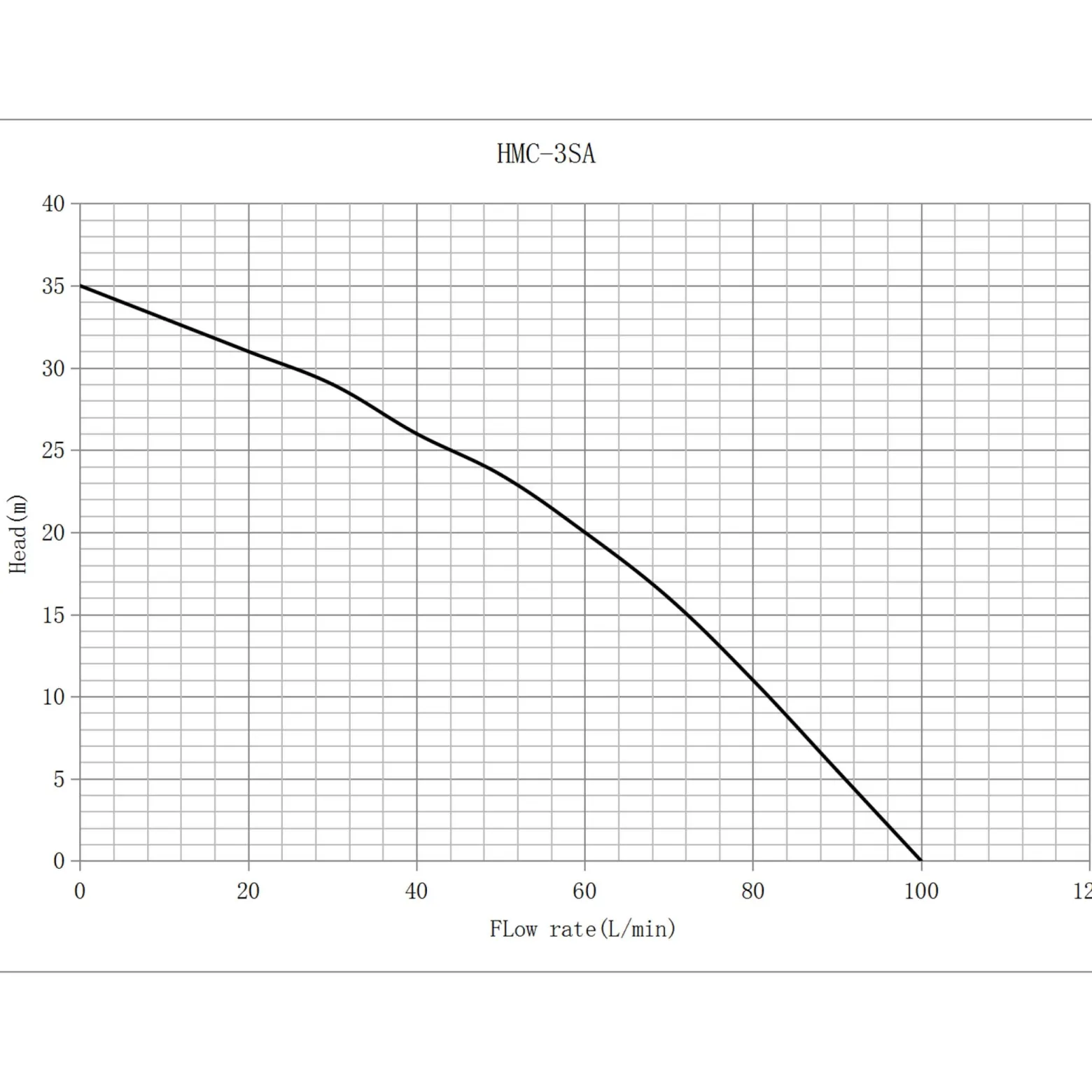 Wiltec Mehrstufige Kreiselpumpe 6000l/h 550W Förderhöhe 35m, Ansaughöhe 9m, 2850U/min, Wasserpumpe für Hauswasserwerke, Haus und Garten