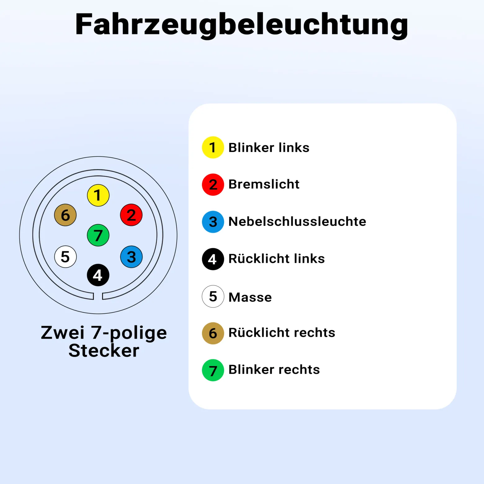 Wiltec 7-poliges Verlängerungskabel 3 m, Anhängerkabel PVC, robustes Elektrokabel mit 2 Steckern, 7-adriges Kabel für Anhänger und Wohnwagen