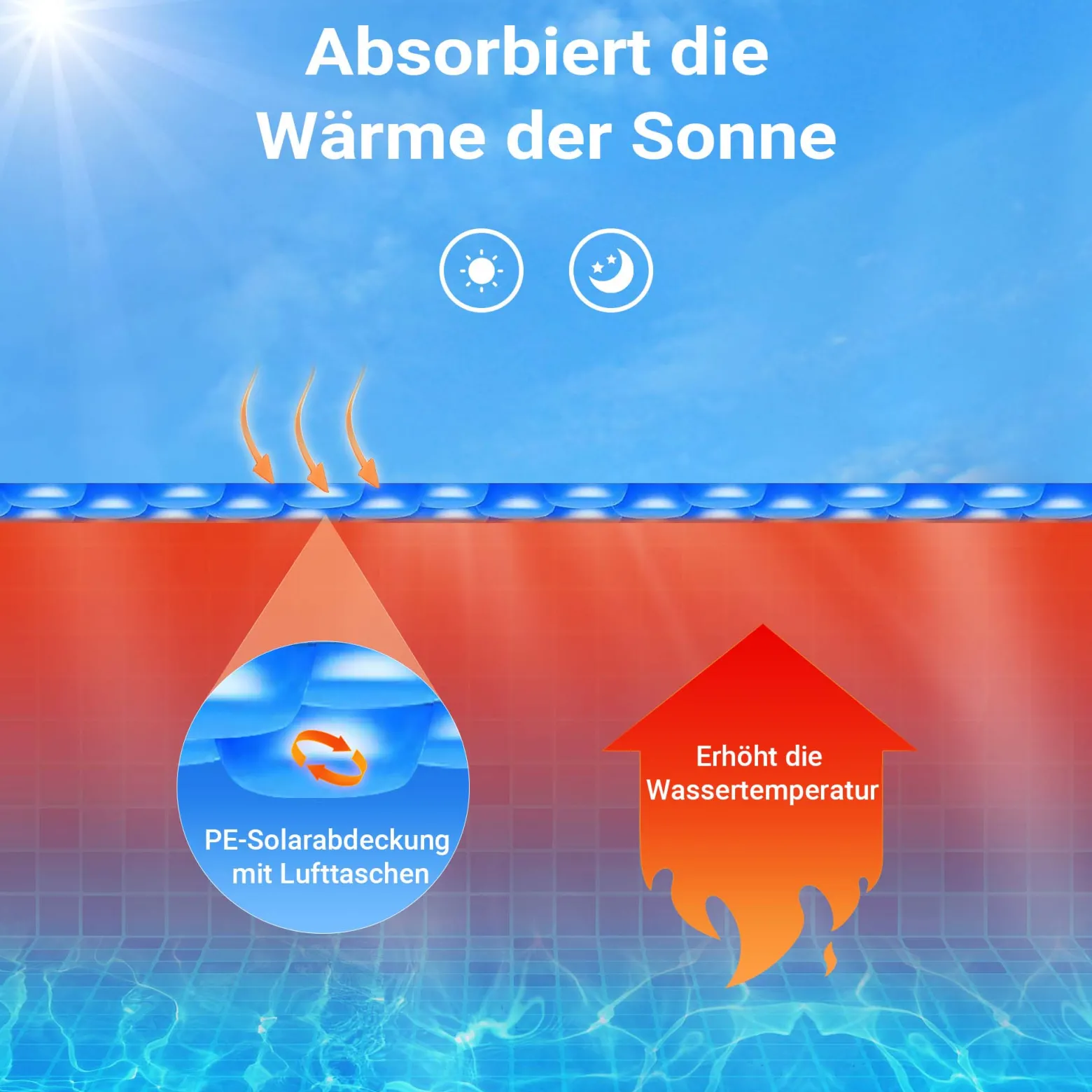 Wiltec Pool Solarfolie Ø 5 m, blau, Poolheizung aus 400 µ starkem PE Film, Poolabdeckung Poolplane Solarplane rund