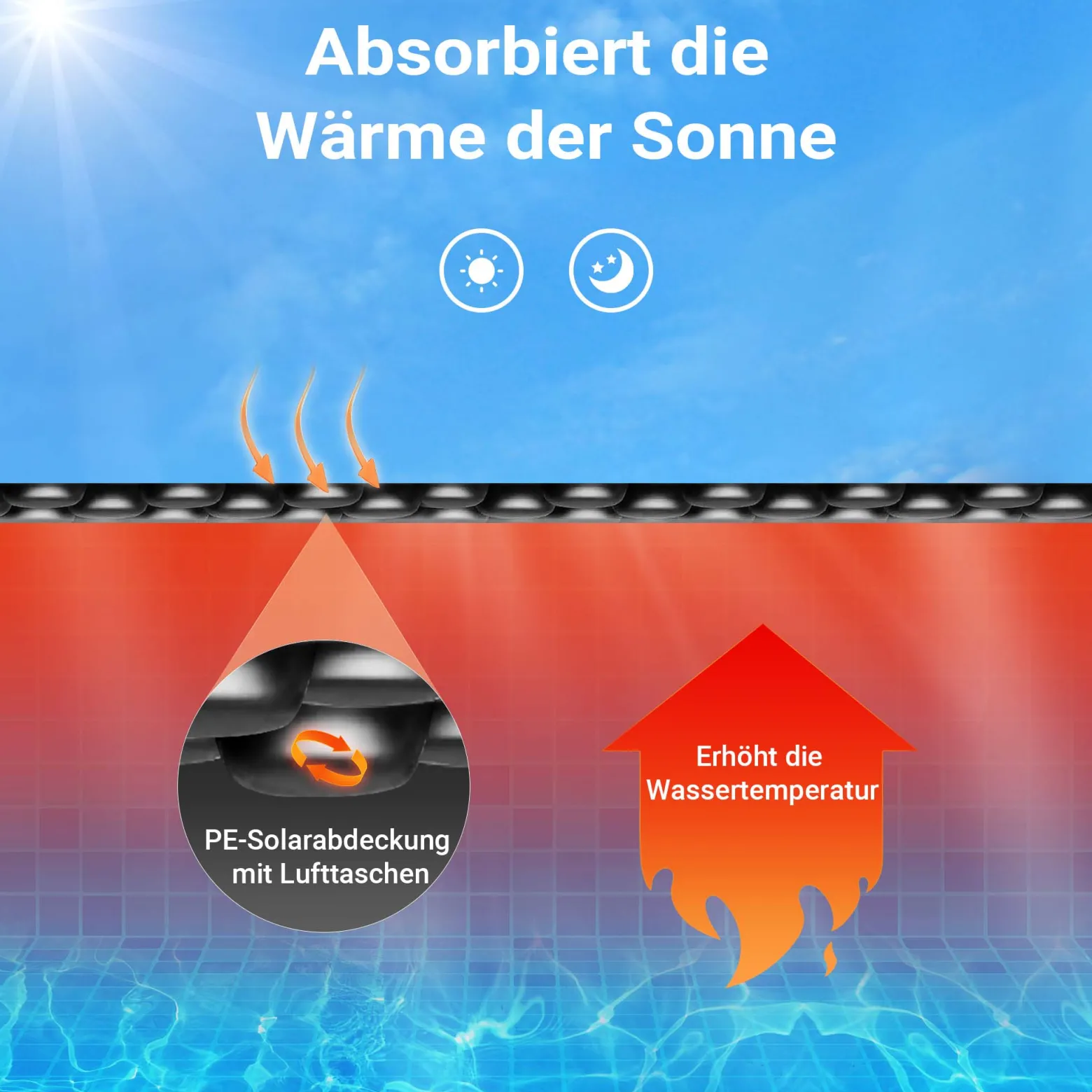 Wiltec Pool Solarfolie Ø 3,6 m, schwarz, Poolheizung aus 120 µ starkem PE Film, Poolabdeckung Poolplane Solarplane rund