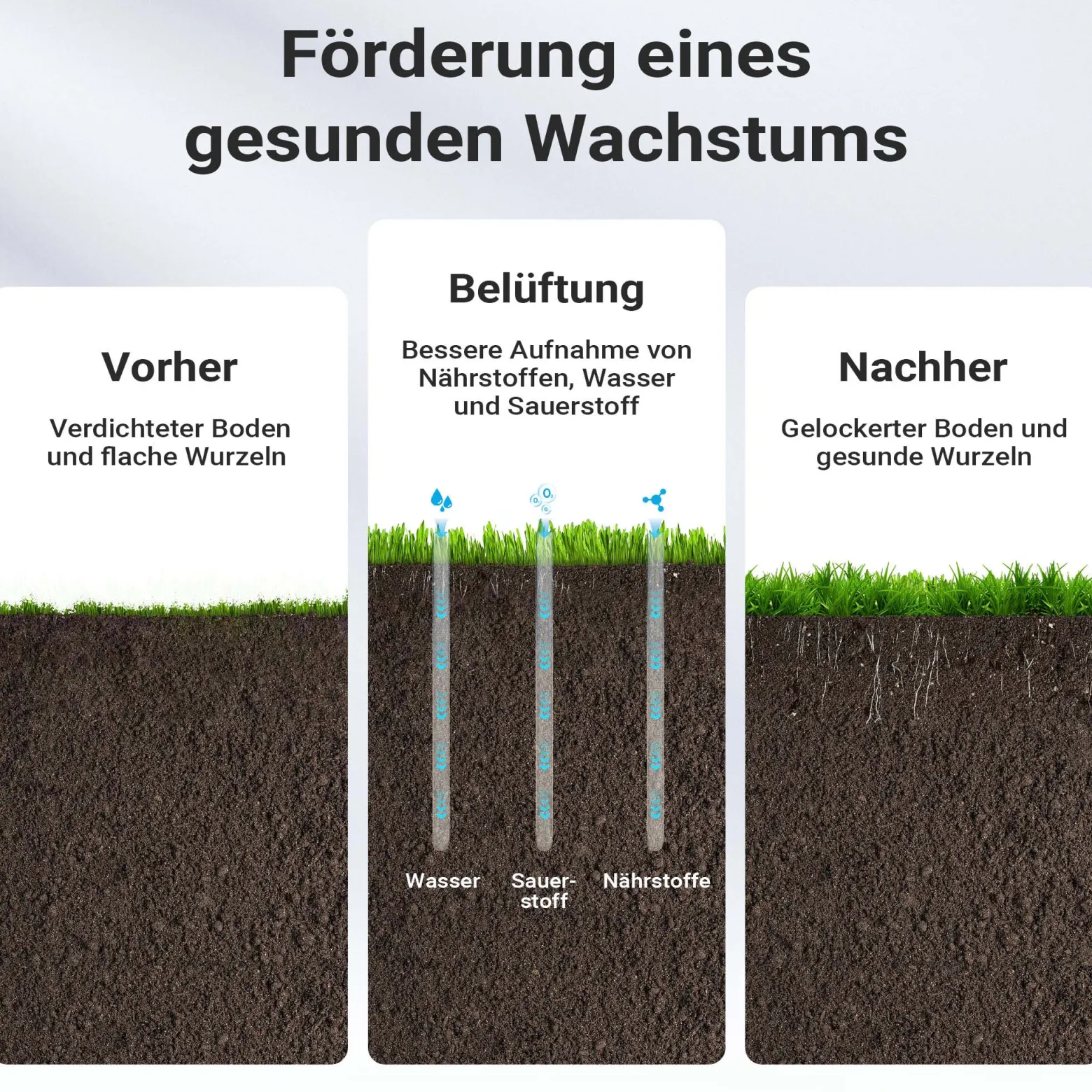 Wiltec Rasenlüfter mit 40 cm Arbeitsbreite und 6,4 cm Arbeitstiefe, Vertikutierer mit 5 Stachel-Scheiben aus Stahl, Aerifizierer zum Rasen belüften