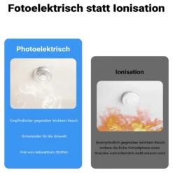 Wiltec Rauchmelder mit 9-V-Batterie, Feuermelder mit HUSH-Funktion, zuverlässiger Brandschutzmelder mit 85 dB Schallleistung, fotoelektrischer Brandmelder, effektiver Brandschutz