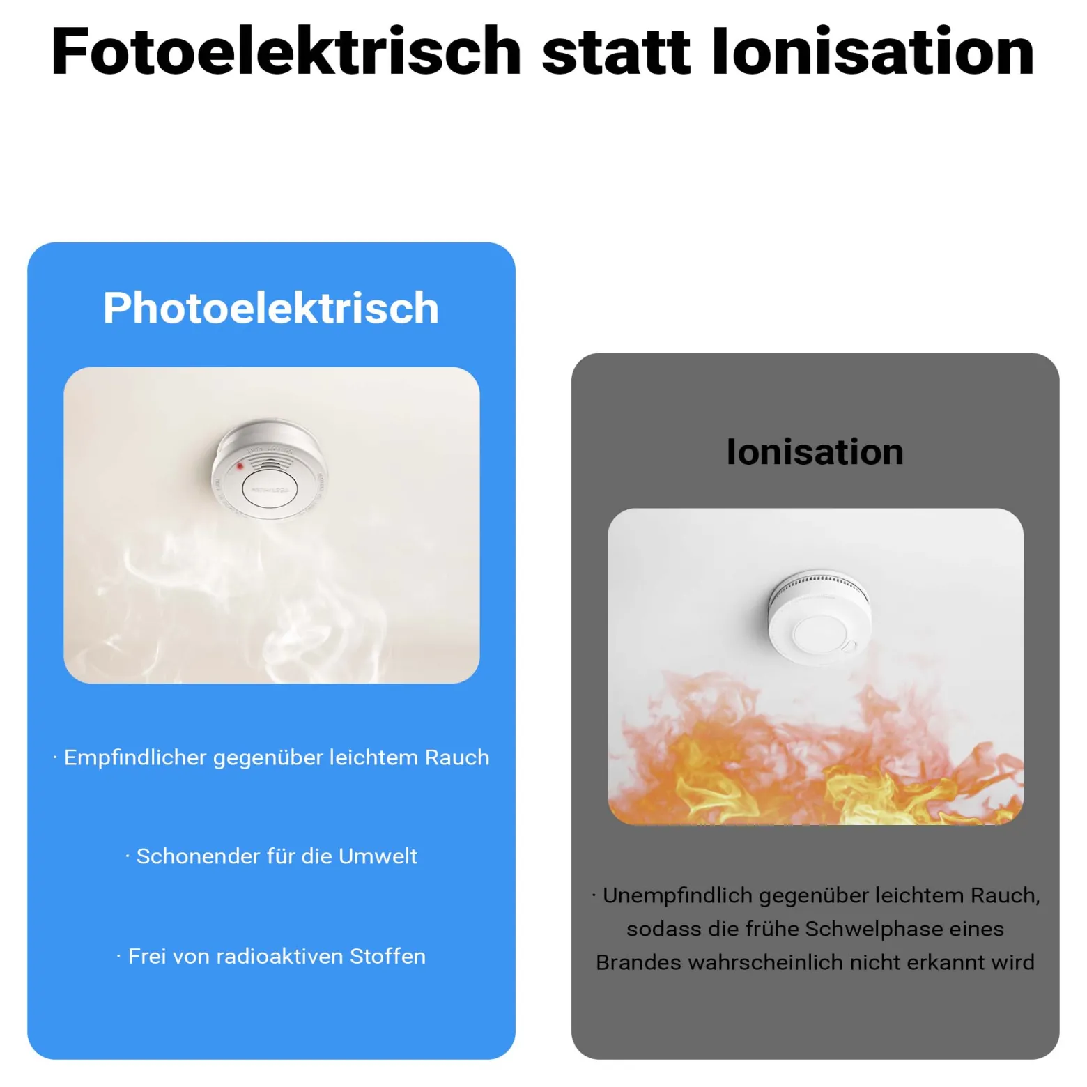 Wiltec Rauchmelder mit 9-V-Batterie, Feuermelder mit HUSH-Funktion, zuverlässiger Brandschutzmelder mit 85 dB Schallleistung, fotoelektrischer Brandmelder, effektiver Brandschutz