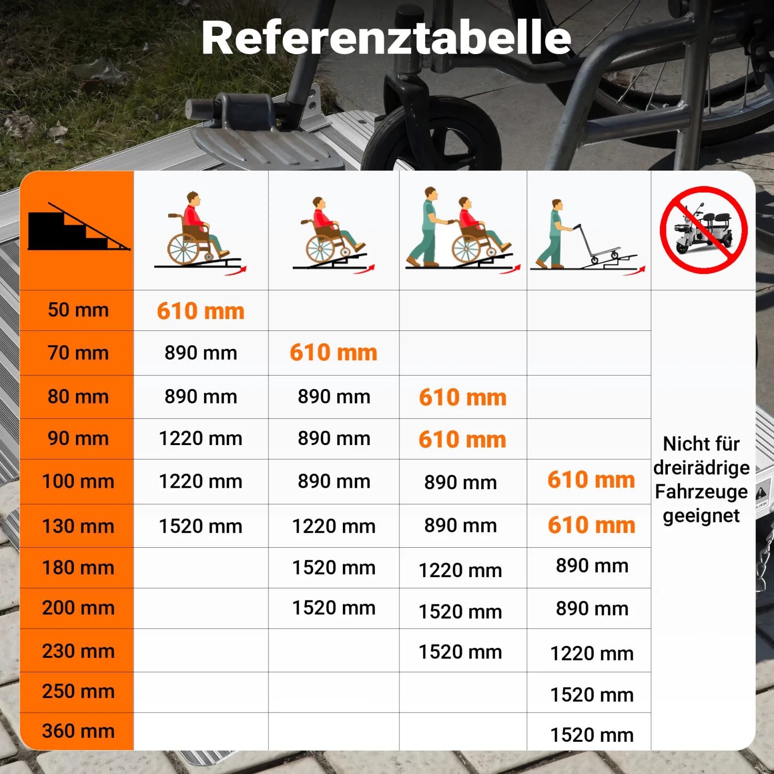 Wiltec Rollstuhlrampe faltbar 62 cm 270 kg, mobile Auffahrschiene als Rollirampe, Aluminium Kofferrampe, Flachrampe klappbar