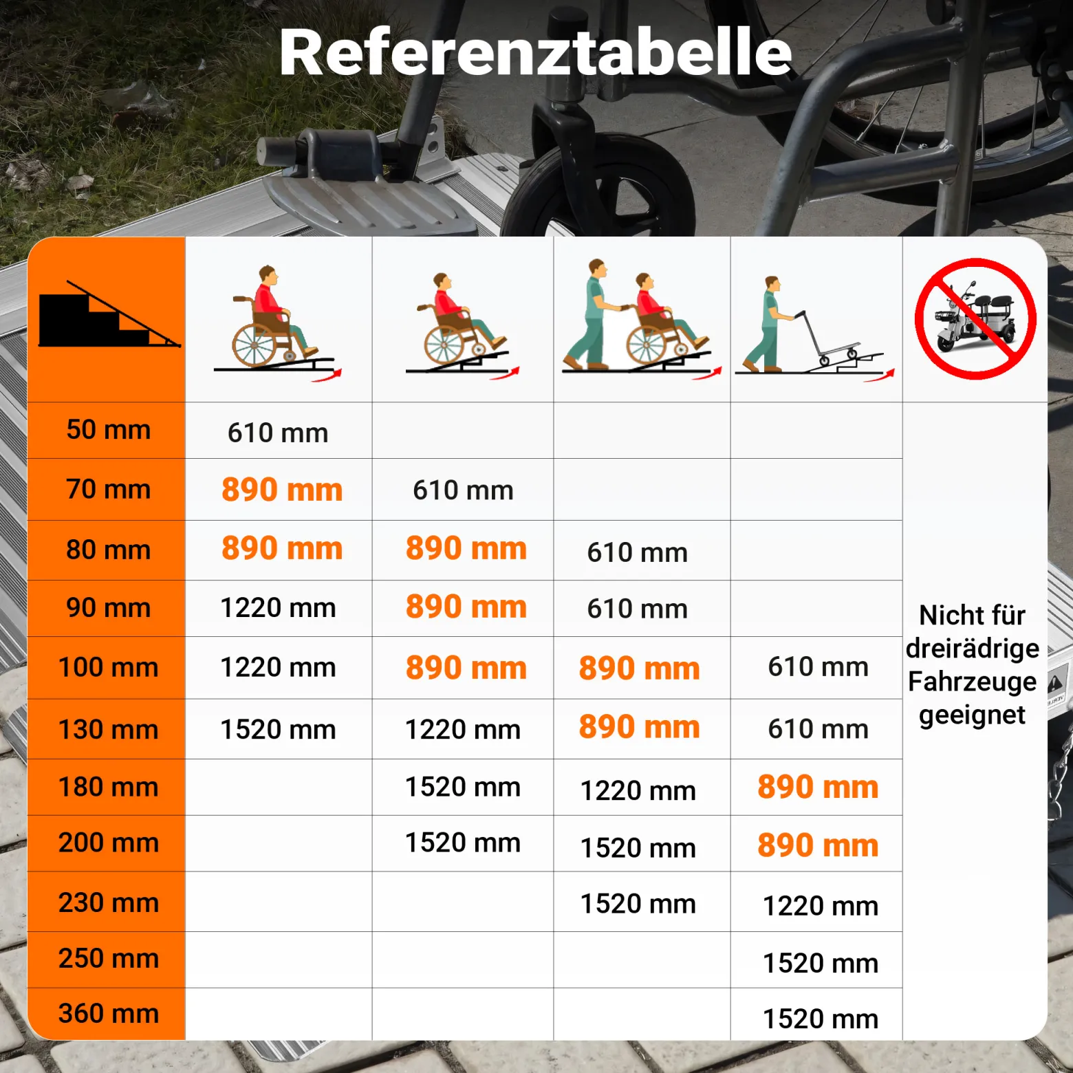 Wiltec Rollstuhlrampe faltbar 92 cm 270 kg, mobile Auffahrschiene als Rollirampe, Aluminium Kofferrampe, Flachrampe klappbar