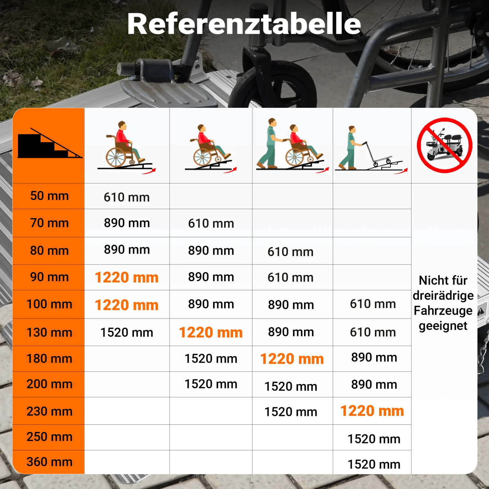Wiltec Rollstuhlrampe faltbar 122 cm 270 kg, mobile Auffahrschiene als Rollirampe, Aluminium Kofferrampe, Flachrampe klappbar