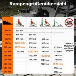 Wiltec Rollstuhlrampe faltbar 122 cm 270 kg, mobile Auffahrschiene als Rollirampe, Aluminium Kofferrampe mit rutschfester Oberfläche