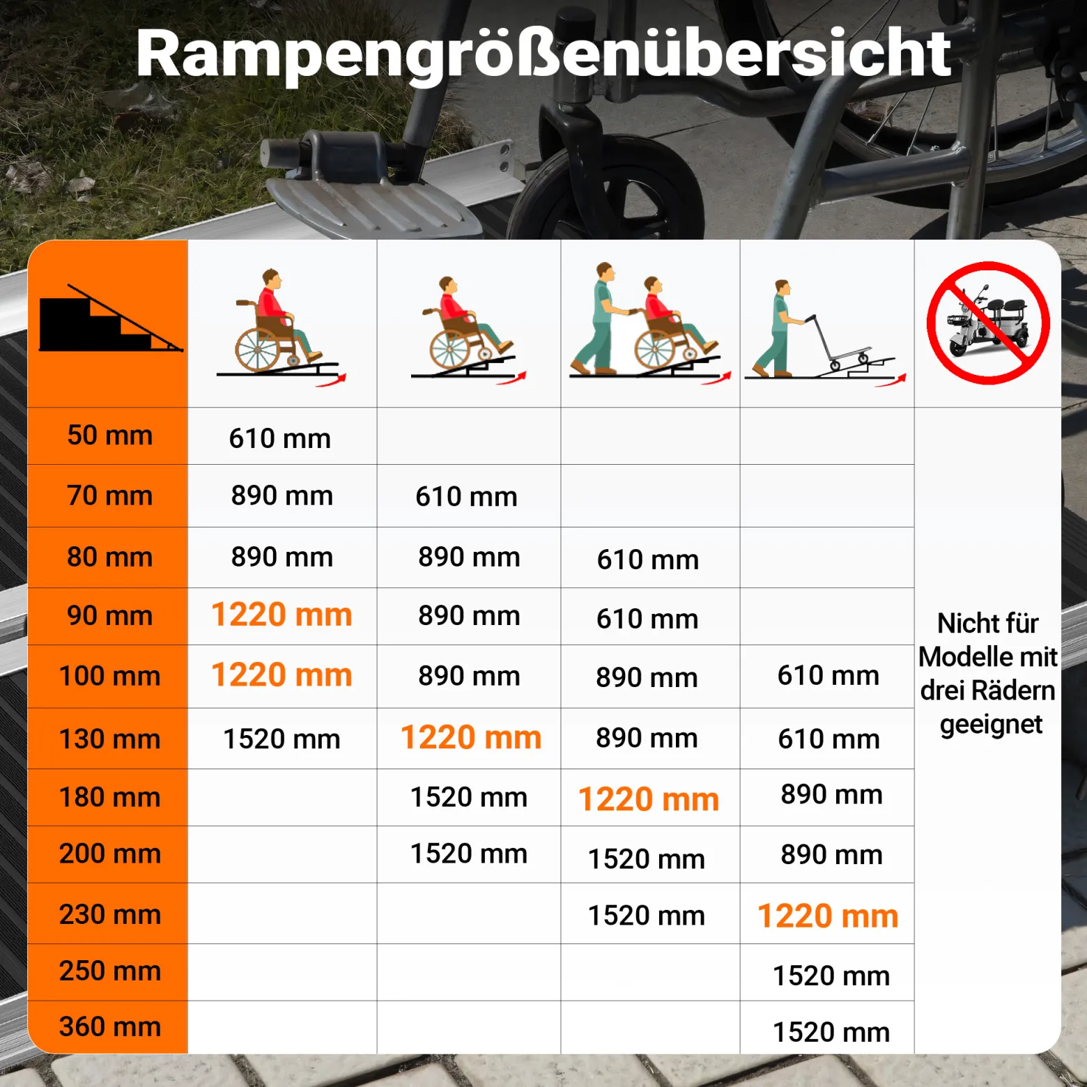 Wiltec Rollstuhlrampe faltbar 122 cm 270 kg, mobile Auffahrschiene als Rollirampe, Aluminium Kofferrampe mit rutschfester Oberfläche