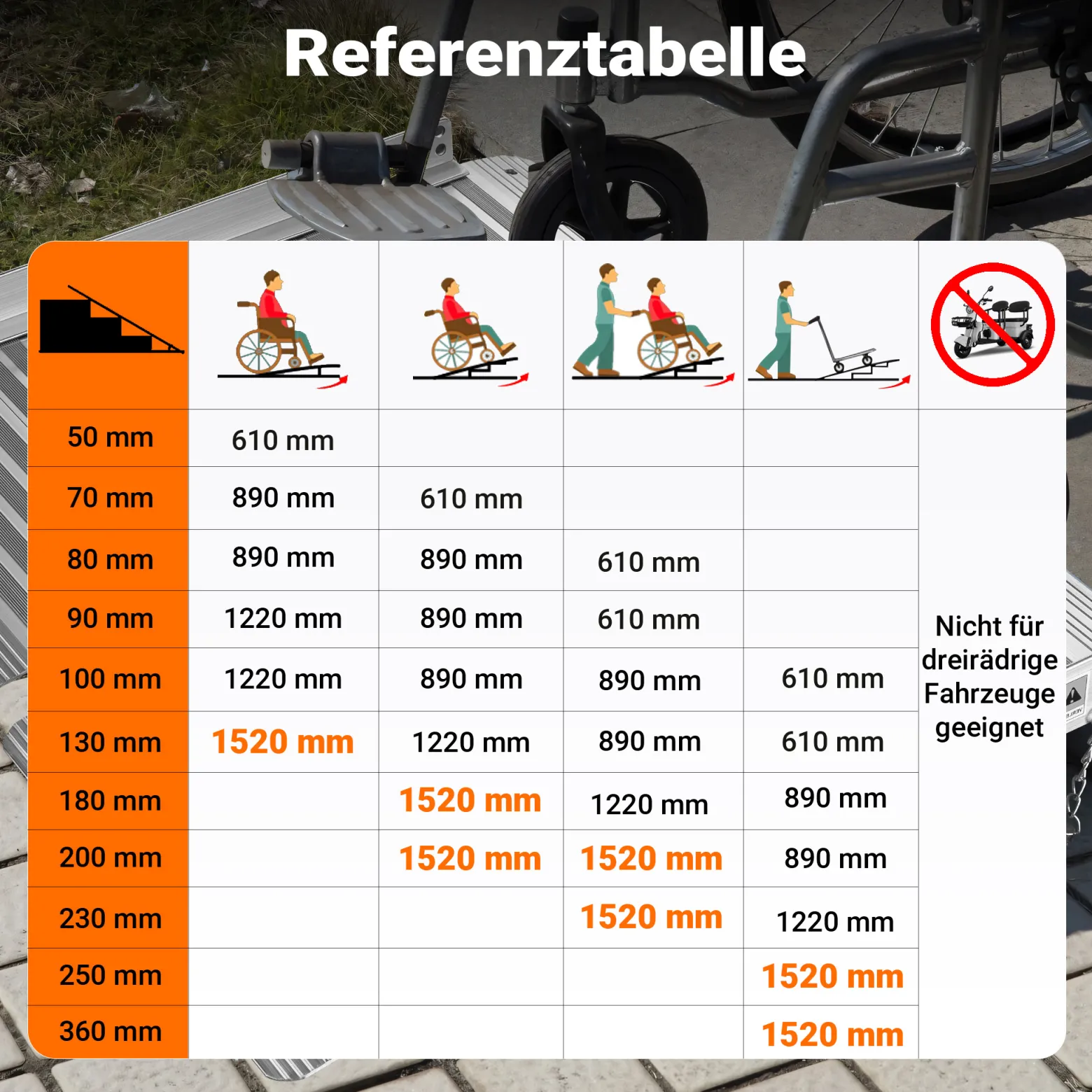 Wiltec Rollstuhlrampe faltbar 150 cm 270 kg, mobile Auffahrschiene als Rollirampe, Aluminium Kofferrampe, Flachrampe klappbar