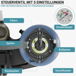 Wiltec Sandfilteranlage für Pools bis zu 20 m³, Filteranlage, Poolfilter, Pumpe Schwimmbadpumpe