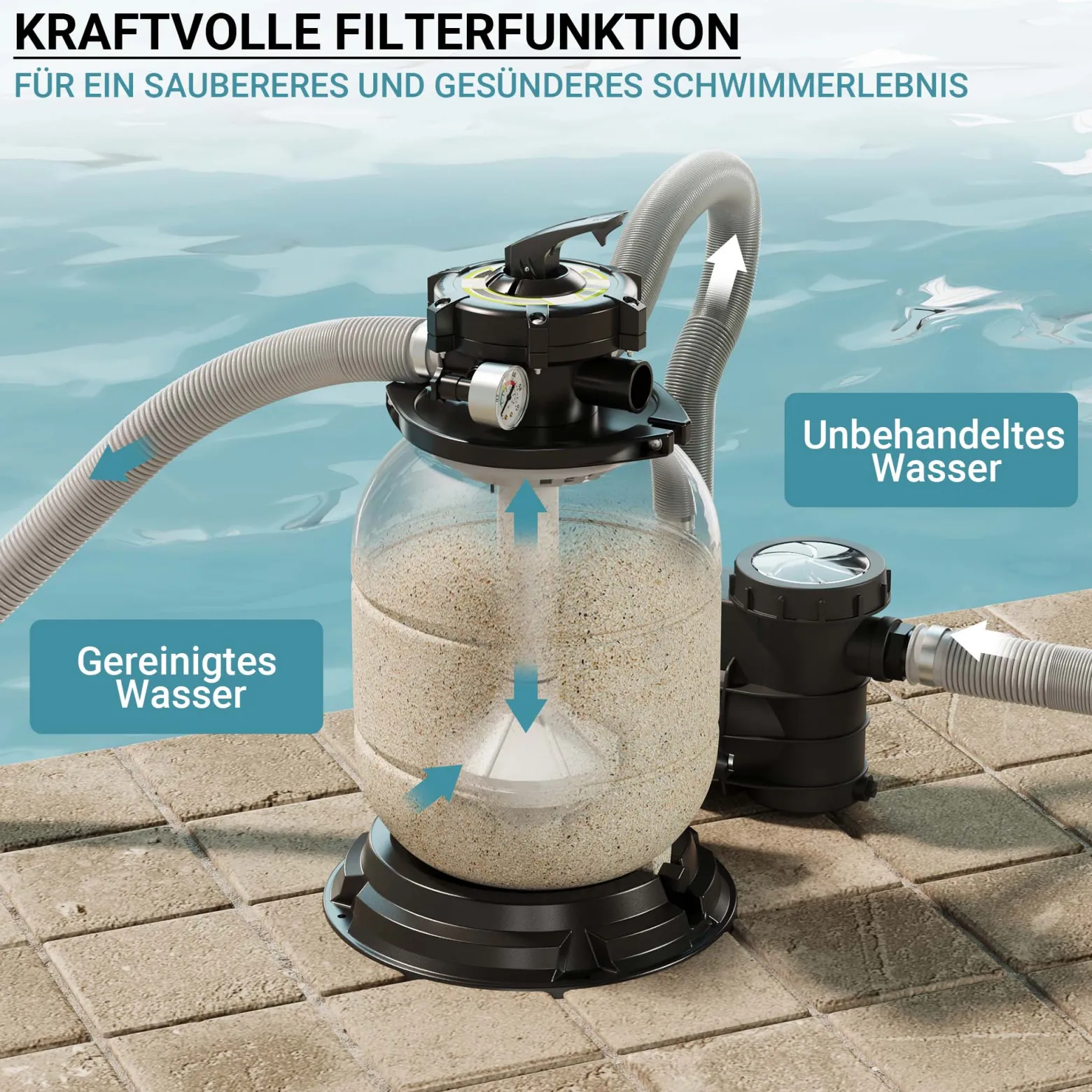 Wiltec Sandfilteranlage HZS-200 für Pools, Filteranlage, Poolfilter, Pumpe, Filterkessel mit Pumpe, Schwimmbadpumpe