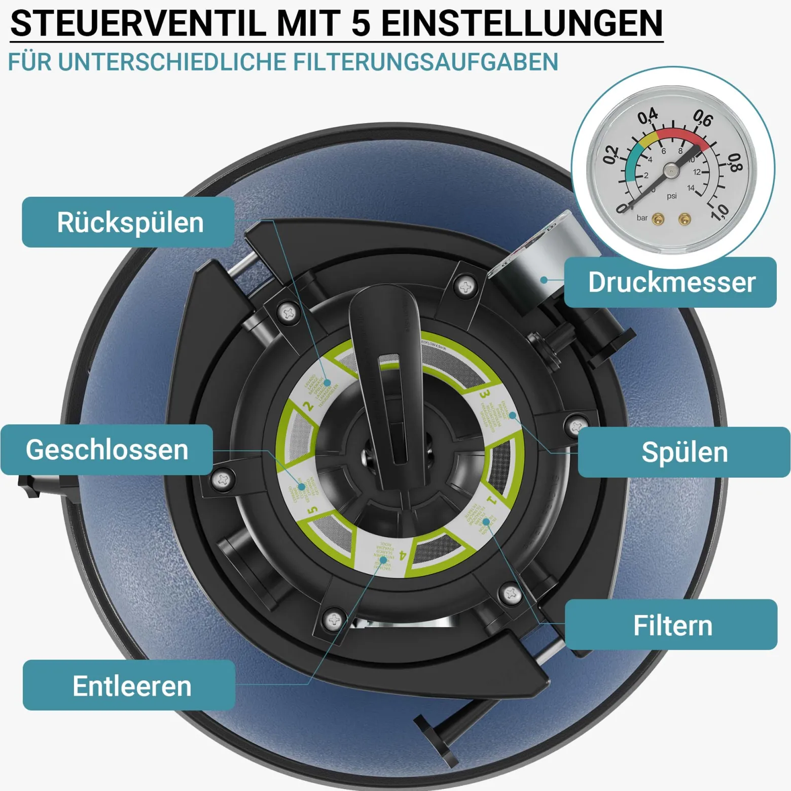 Wiltec Sandfilteranlage HZS-200 für Pools, Filteranlage, Poolfilter, Pumpe, Filterkessel mit Pumpe, Schwimmbadpumpe