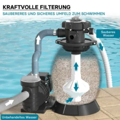 Wiltec Sandfilteranlage 370 W mit 26l Filtertank und selbstansaugender Pumpe 13200 l/h, Sandfilterpumpe, Pool-Pumpe