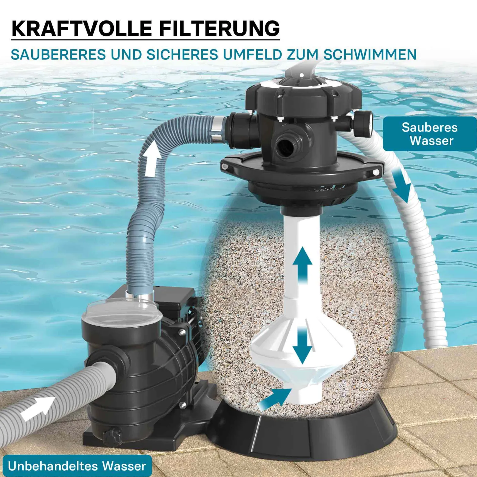 Wiltec Sandfilteranlage 370 W mit 26l Filtertank und selbstansaugender Pumpe 13200 l/h, Sandfilterpumpe, Pool-Pumpe