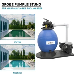 Wiltec Sandfilteranlage 550 W mit 38l Filtertank und selbstansaugender Pumpe 18000 l/h, Sandfilterpumpe, Pool-Pumpe