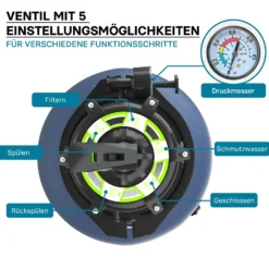 Wiltec Sandfilter für Pool, Filterkessel, Sandfilterbehälter ohne Pumpe, Kessel, Schwimmbad