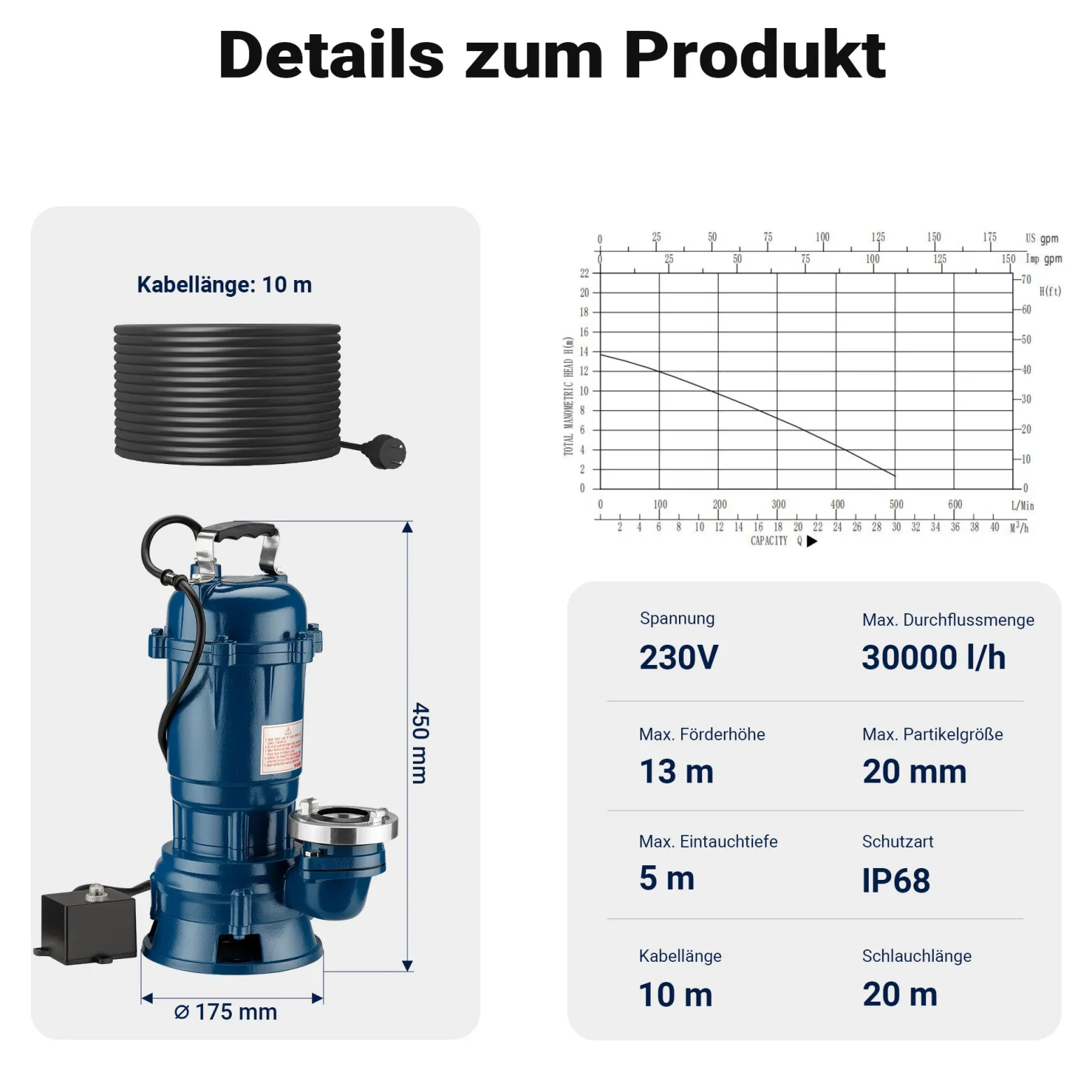 Wiltec Schmutzwasserpumpe 1100 W Tauchpumpe mit 30.000 l/h Fördermenge inkl. 20 m Schlauch Pumpe