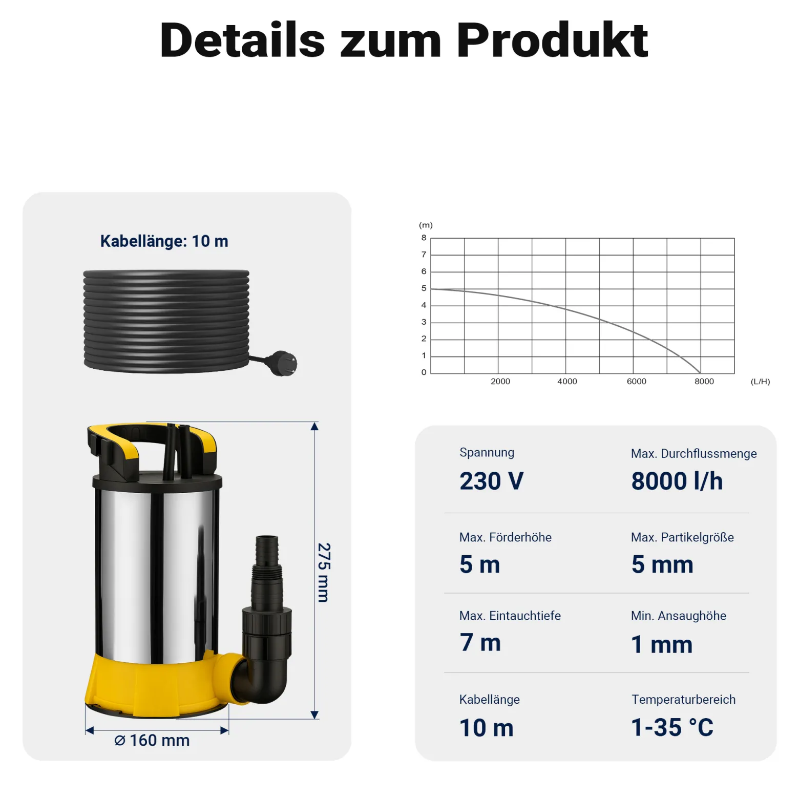 Wiltec Tauchpumpe mit Schwimmer Edelstahl 400 W, flachabsaugende Pumpe bis 1 mm, Tiefbrunnenpumpe bis 7 m Tiefe & 5 m Förderhöhe, Flachsaugerpumpe für Klarwasser