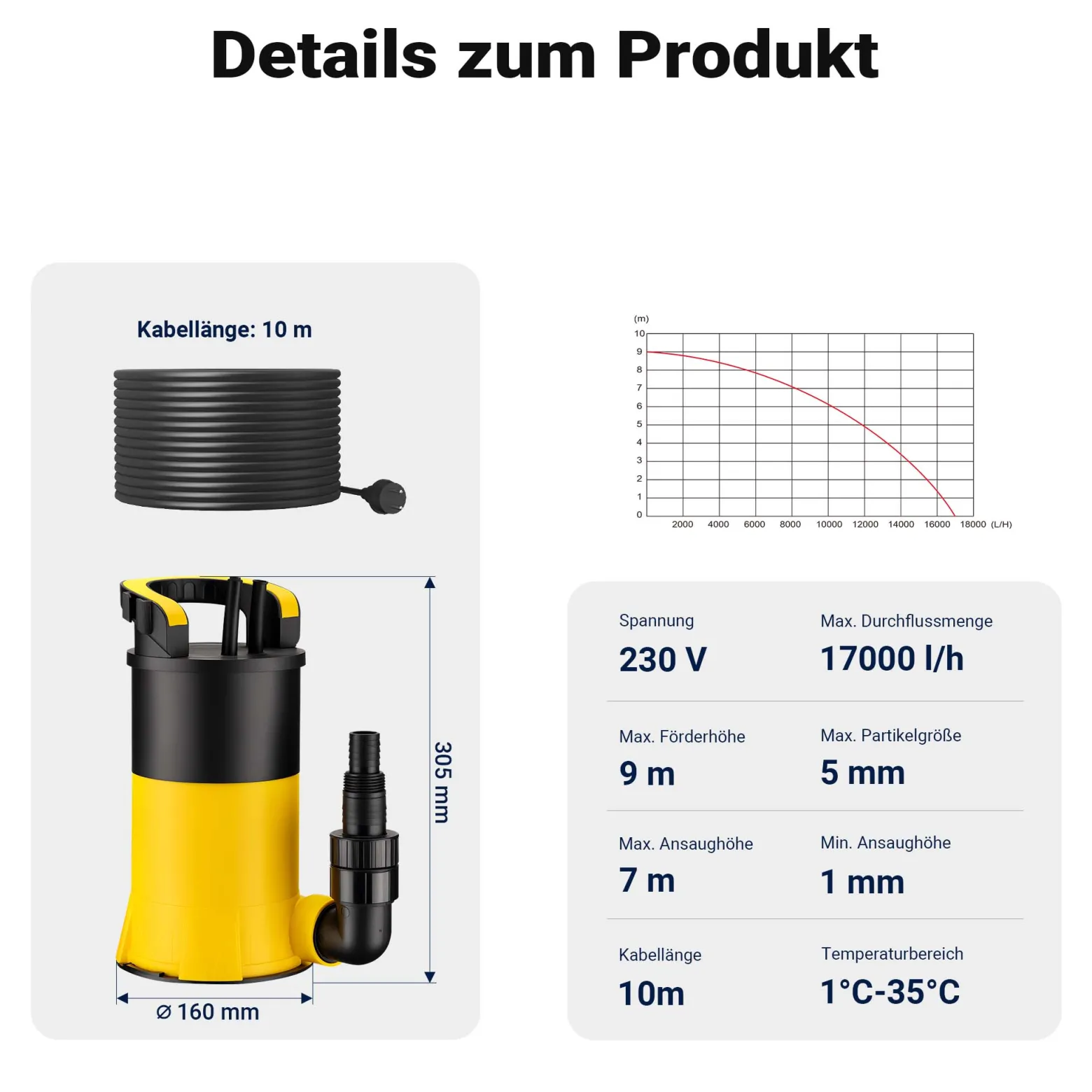 Wiltec Tauchpumpe mit Schwimmer 900 W, flachabsaugende Pumpe bis 1 mm, Tiefbrunnenpumpe 9 m Förderhöhe und 7 m Tiefe, Flachsaugerpumpe für Klarwasser