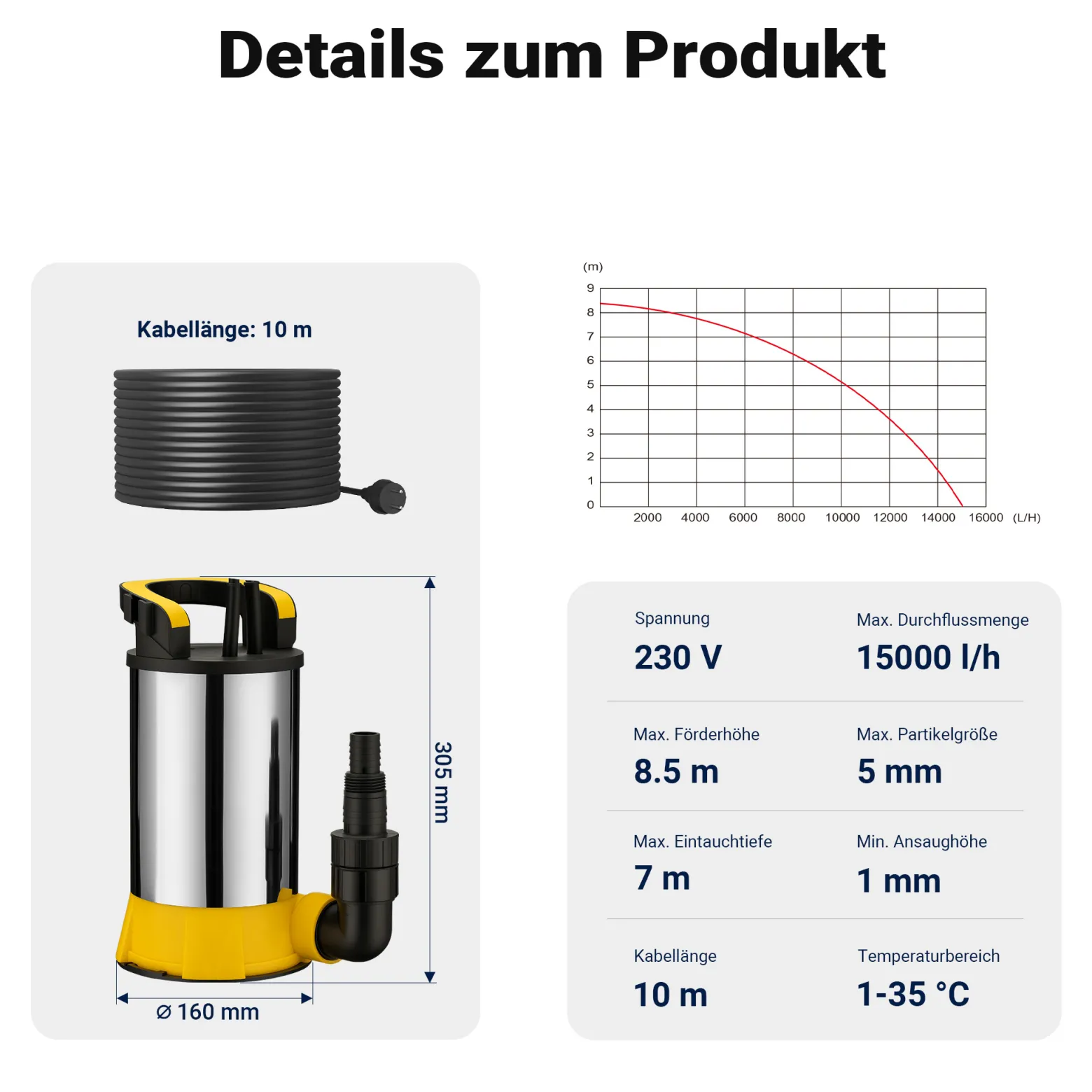 Wiltec Tauchpumpe mit Schwimmer Edelstahl 850 W, flachabsaugende Pumpe bis 1 mm, Tiefbrunnenpumpe bis 7 m Tiefe & 8,5 m Förderhöhe, Flachsaugerpumpe für Klarwasser