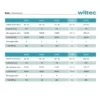 Wiltec Transportrollen Set 160mm 2x Lenkrolle mit Bremse und 2x Bockrolle, mit Anbauplatte, 300kg pro Rad