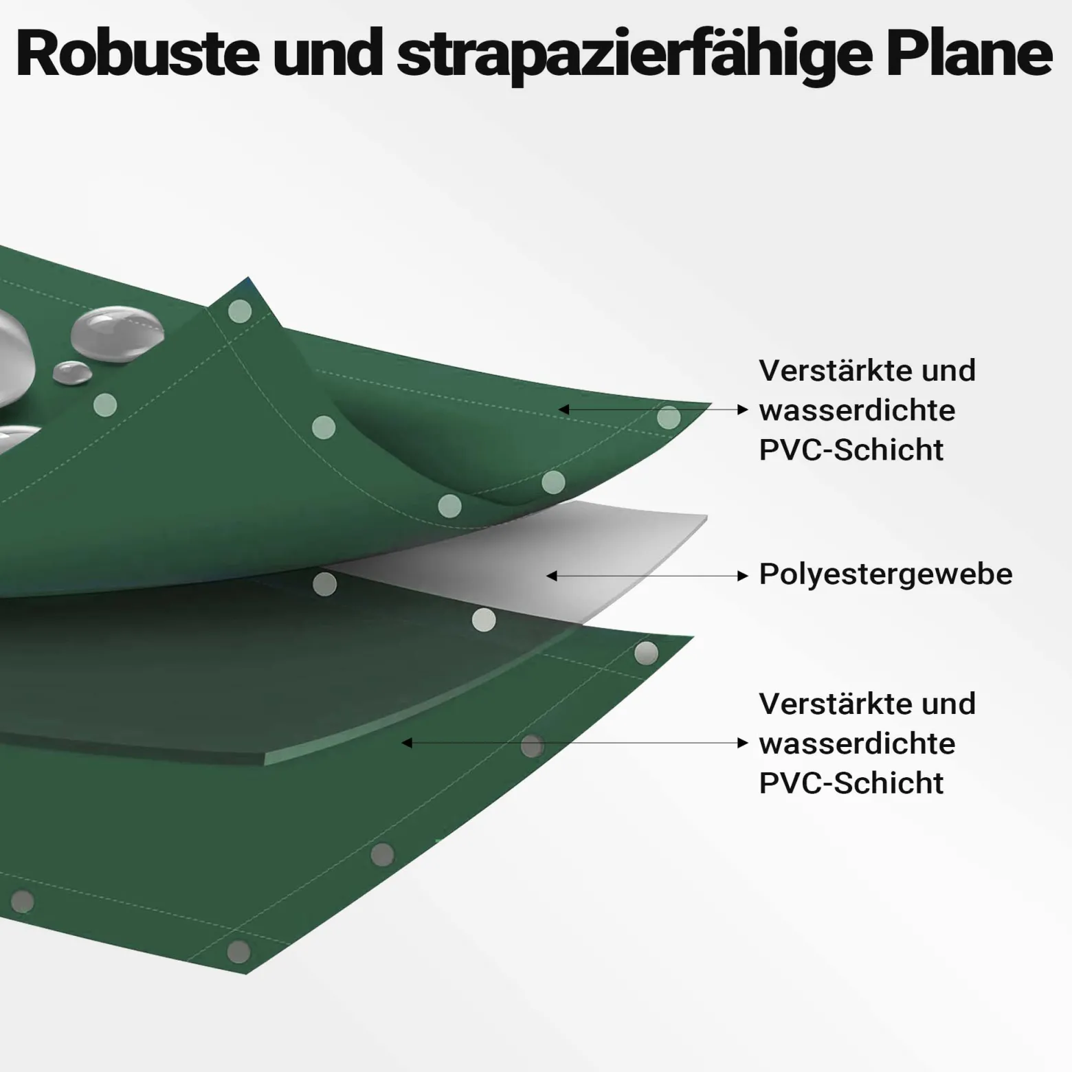 Wiltec wetterfeste Abdeckplane dunkelgrün, wasserfeste Plane mit Ösen 3 x 5 m, Polyester Plane 650 g/m², UV-resistente Gartenplane, robuste Schutzplane mit PVC Beschichtung