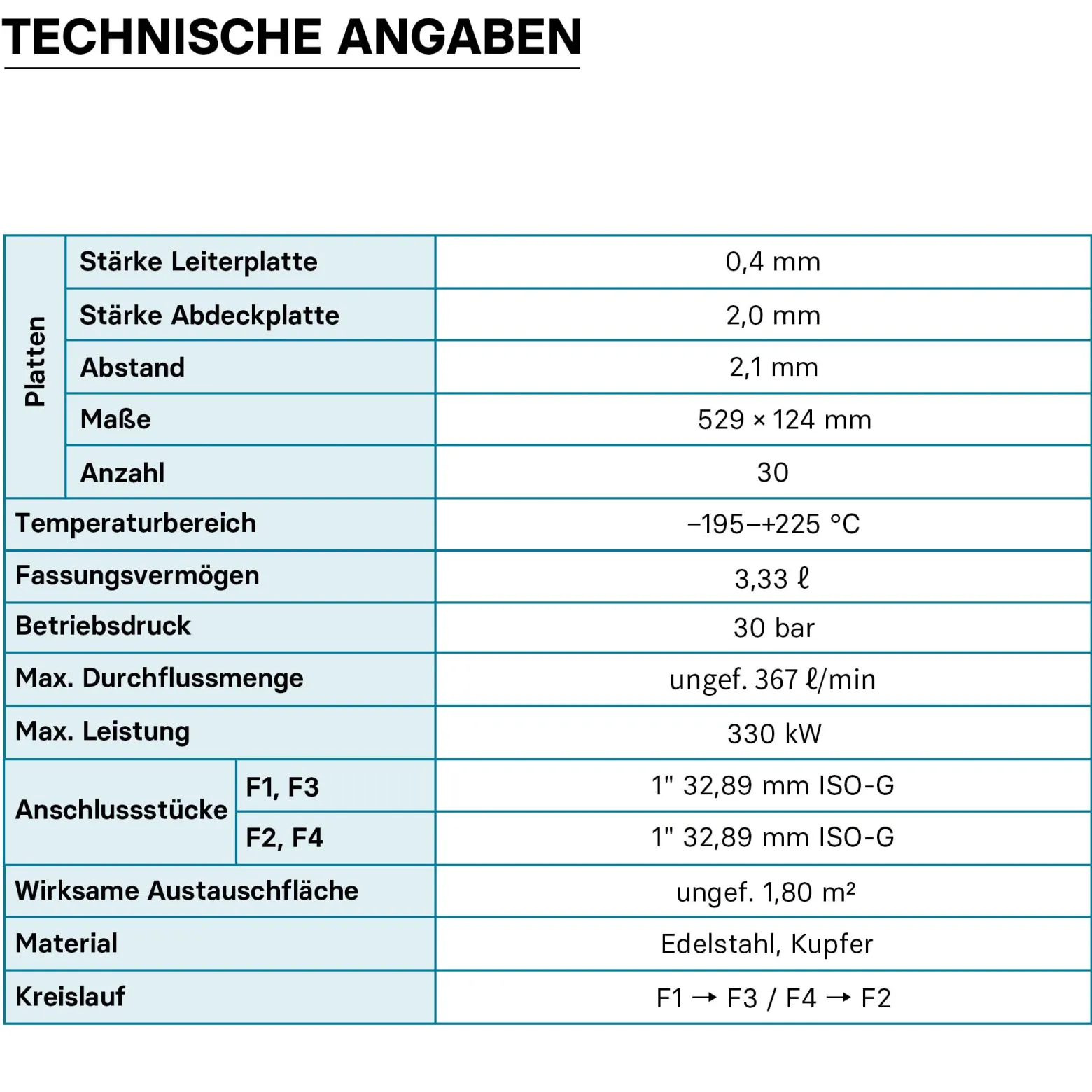 Wiltec Wärmetauscher 30 Platten, max. 330 kW, 22 m³/h 3,33 l je Durchgang, Plattenwärmetauscher aus Edelstahl als Wärmeüberträger