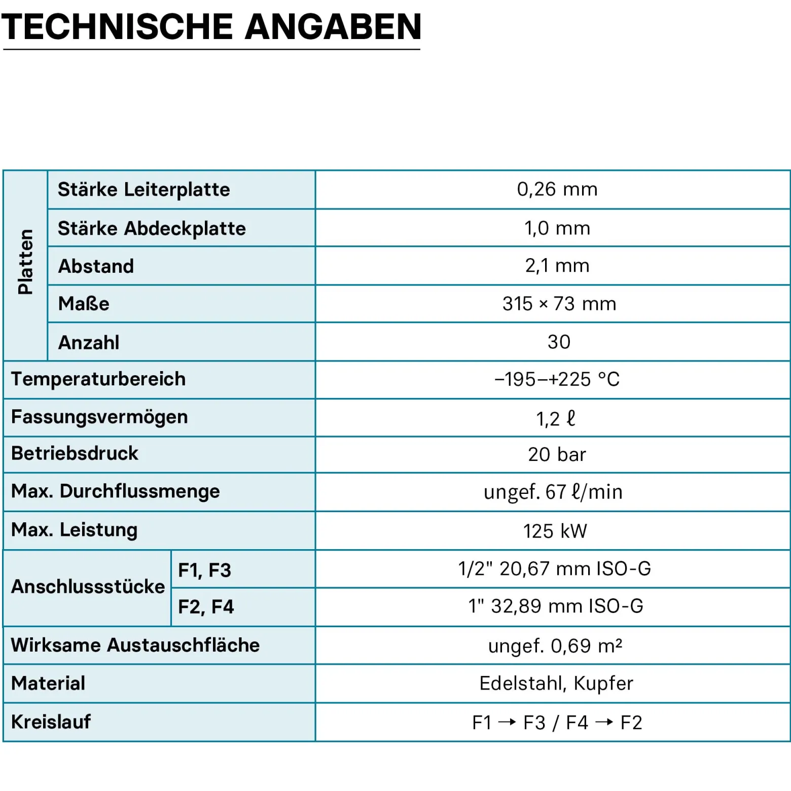 Wiltec Wärmetauscher 30 Platten, max. 125 kW, 4 m³/h 1,20 l je Durchgang, Plattenwärmetauscher aus Edelstahl als Wärmeüberträger